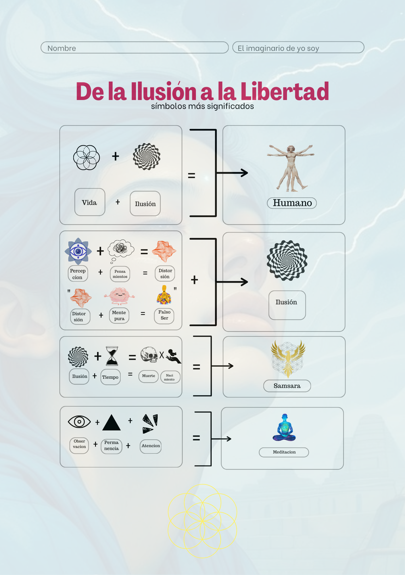 Guía Práctica Interactiva: De la Ilusión a la Libertad